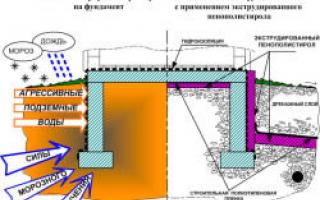 Можно ли заливать фундамент для дома зимой